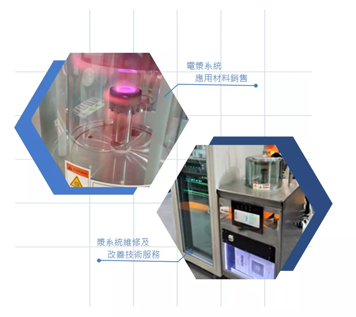 電漿系統,應用材料銷售,電漿系統維修,改善技術服務,瑞昫科技